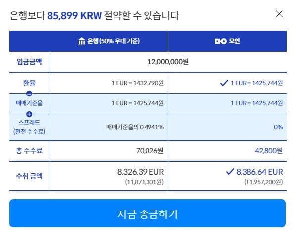 네덜란드 유학, 네덜란드 교환학생, 네덜란드 대학교, 네덜란드 학비, 유학생 송금