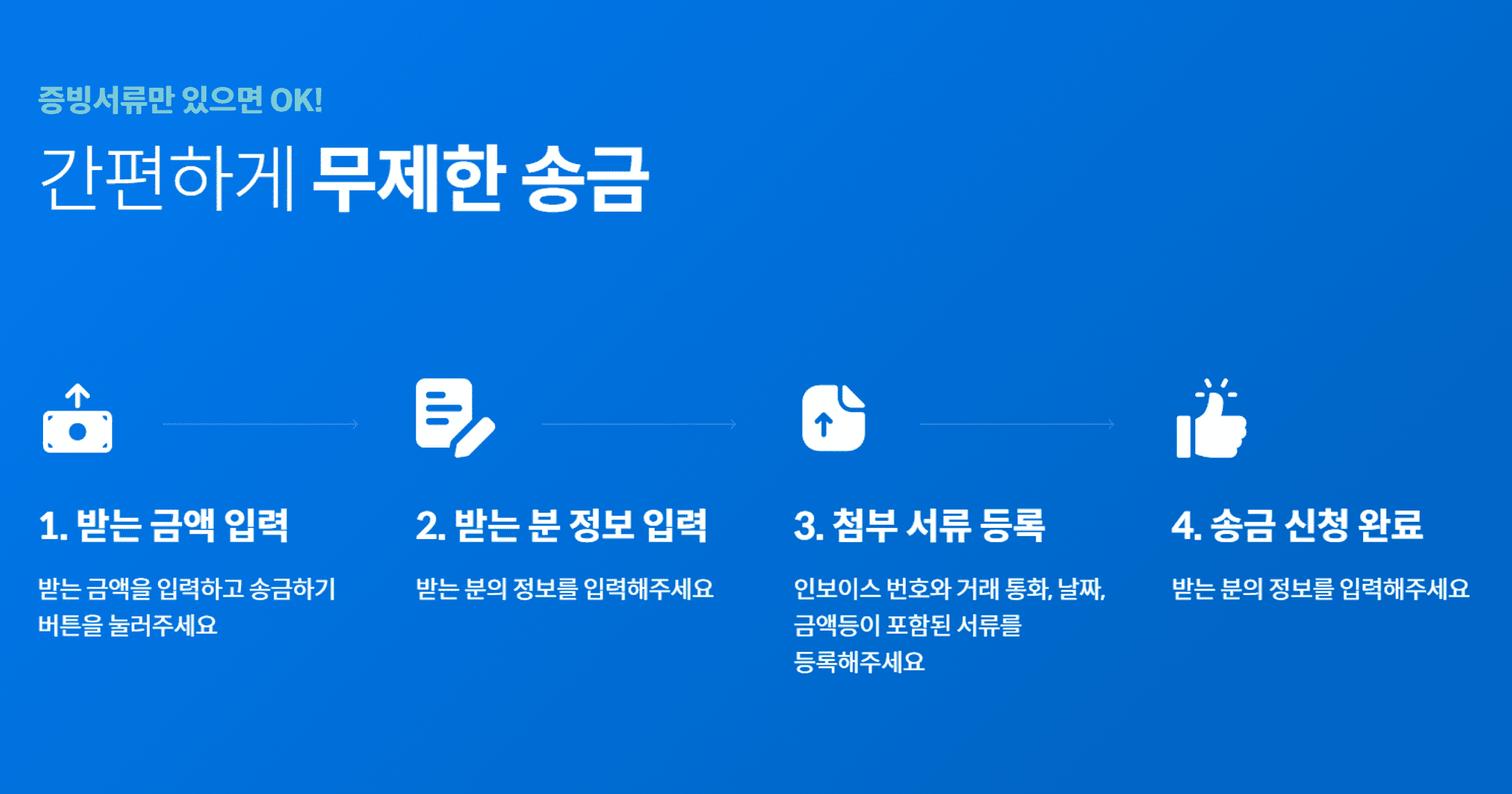 캐나다 이민조건, 캐나다 취업, 캐나다 이민준비, 캐나다 영주권, 캐나다 이민비용