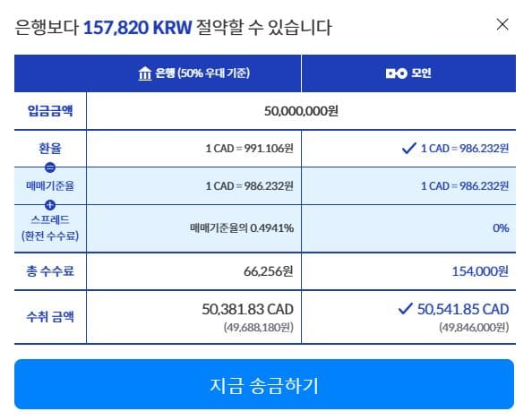 캐나다 이민조건, 캐나다 취업, 캐나다 이민준비, 캐나다 영주권, 캐나다 이민비용