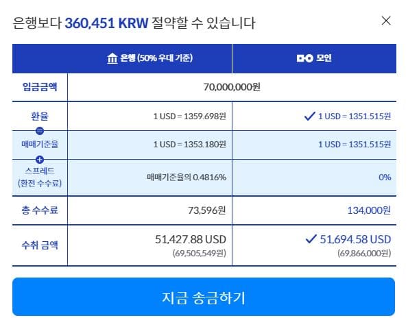 환율우대 100%, 환율우대 90%, 환율수수료, 환율수수료 0, 환전수수료 무료