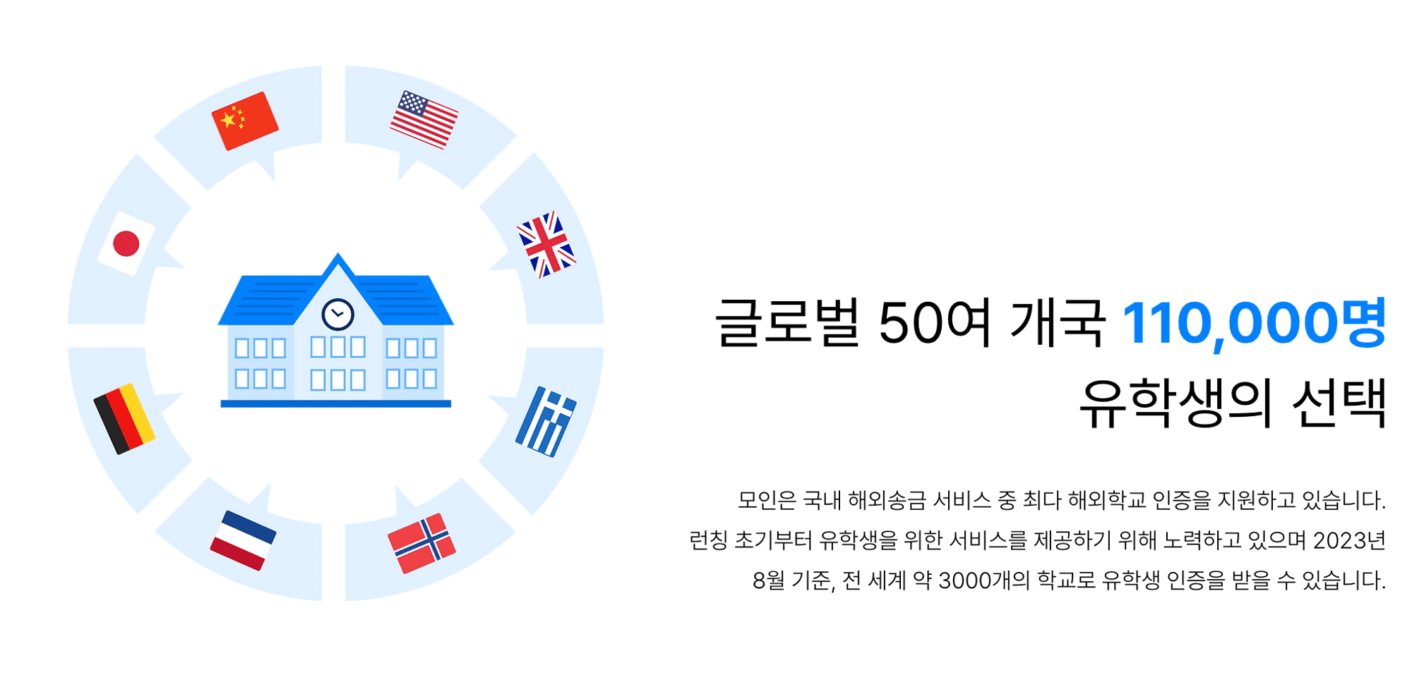 네덜란드 유학, 네덜란드 교환학생, 네덜란드 대학교, 네덜란드 학비, 유학생 송금