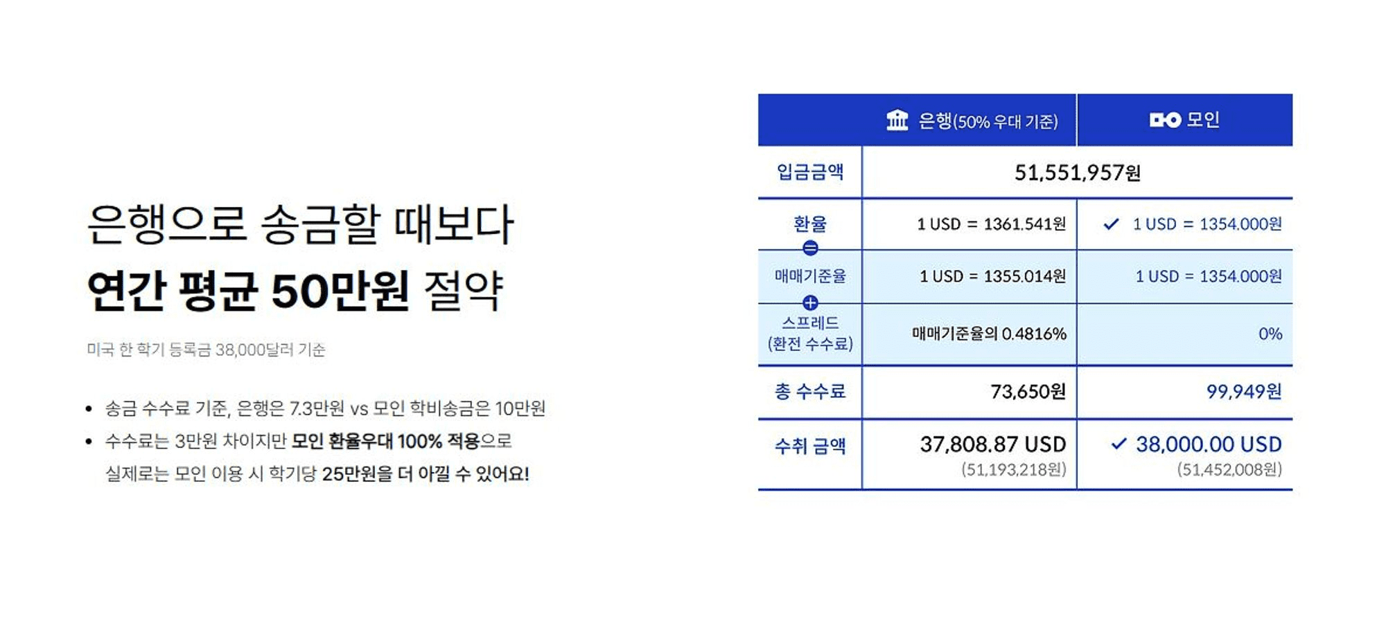 네덜란드 유학, 네덜란드 교환학생, 네덜란드 대학교, 네덜란드 학비, 유학생 송금