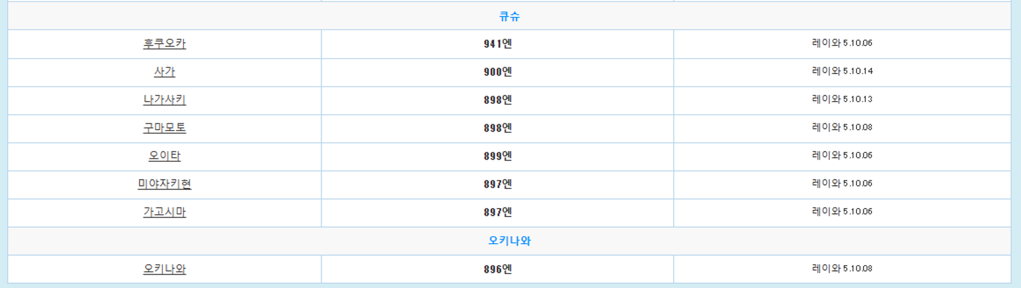 일본 최저시급, 일본 워킹홀리데이, 일본 아르바이트, 엔화 송금, 일본 세금