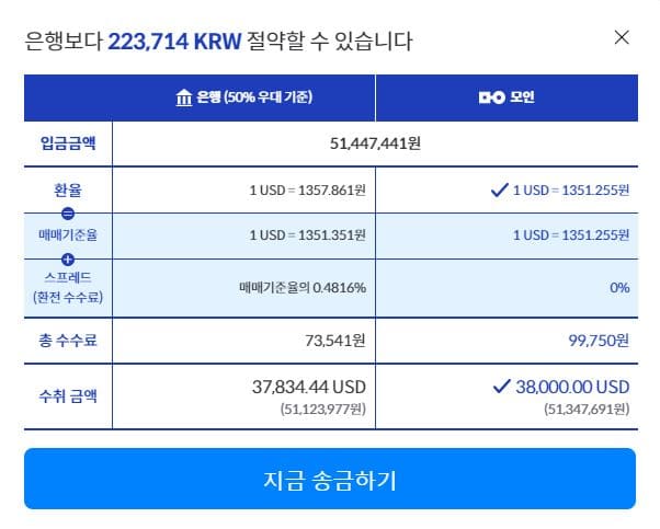 미국 교환학생, 교환학생 비용, 교환학생 준비, 미국 유학, 해외송금